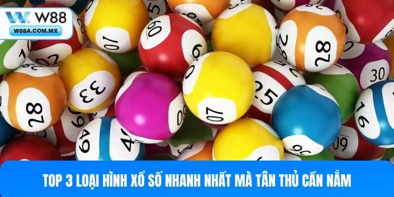 3 hình thức xổ số nhanh nhất tại W88