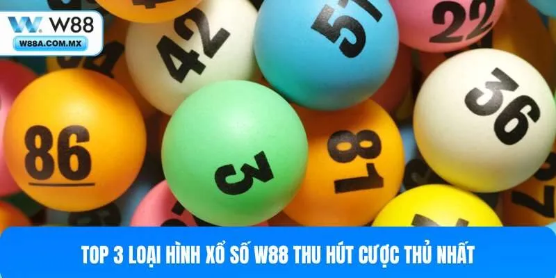 Danh sách các loại hình xổ số tại W88
